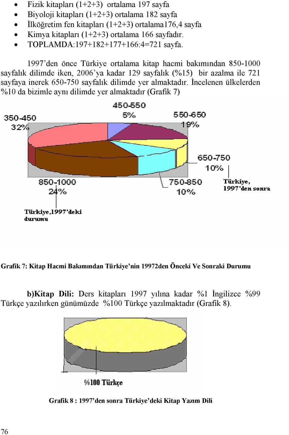 1997 den önce Türkiye ortalama kitap hacmi bakımından 850-1000 sayfalık dilimde iken, 2006 ya kadar 129 sayfalık (%15) bir azalma ile 721 sayfaya inerek 650-750 sayfalık dilimde yer