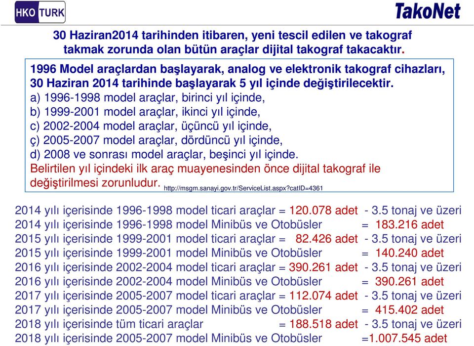 a) 1996-1998 model araçlar, birinci yıl içinde, b) 1999-2001 model araçlar, ikinci yıl içinde, c) 2002-2004 model araçlar, üçüncü yıl içinde, ç) 2005-2007 model araçlar, dördüncü yıl içinde, d) 2008