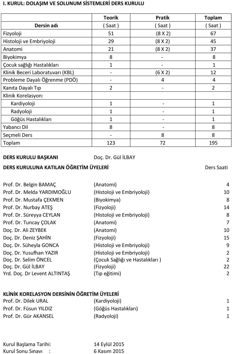 Göğüs Hastalıkları 1-1 Yabancı Dil 8-8 Seçmeli Ders - 8 8 Toplam 123 72 195 DERS KURULU BAŞKANI DERS KURULUNA KATILAN ÖĞRETİM ÜYELERİ Doç. Dr. Gül İLBAY Ders Saati Prof. Dr. Belgin BAMAÇ (Anatomi) 4 Prof.