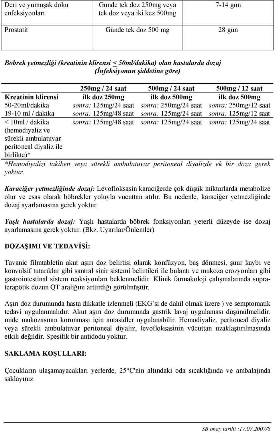 250mg/24 saat sonra: 250mg/12 saat 19-10 ml / dakika sonra: 125mg/48 saat sonra: 125mg/24 saat sonra: 125mg/12 saat < 10ml / dakika sonra: 125mg/48 saat sonra: 125mg/24 saat sonra: 125mg/24 saat