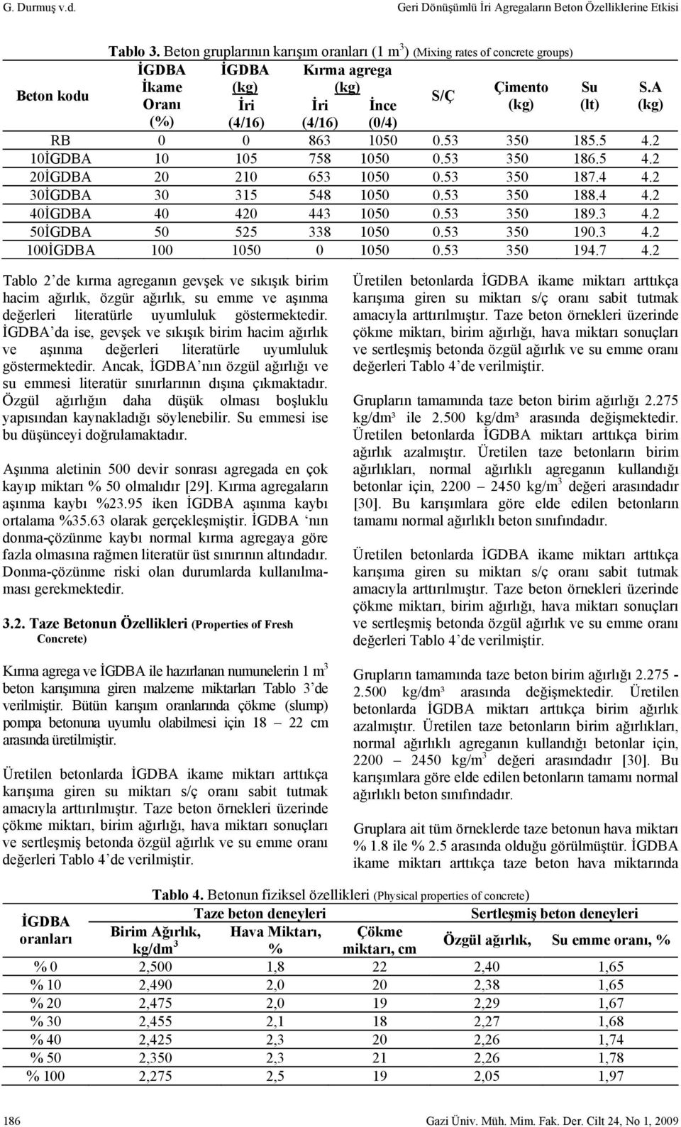 A S/Ç Oranı İri İri İnce (kg) (lt) (kg) (%) (4/16) (4/16) (0/4) RB 0 0 863 1050 0.53 350 185.5 4.2 10İGDBA 10 105 758 1050 0.53 350 186.5 4.2 20İGDBA 20 210 653 1050 0.53 350 187.4 4.