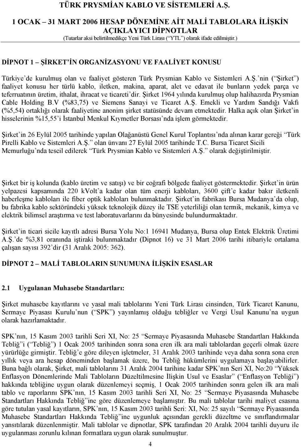 Halka açık olan Şirket in hisselerinin %15,55 i İstanbul Menkul Kıymetler Borsası nda işlem görmektedir.