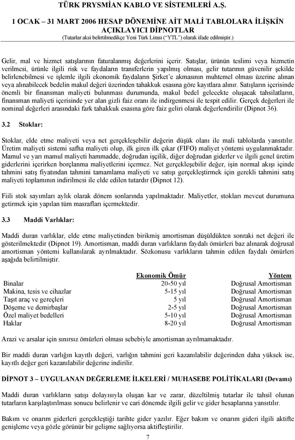 faydaların Şirket e akmasının muhtemel olması üzerine alınan veya alınabilecek bedelin makul değeri üzerinden tahakkuk esasına göre kayıtlara alınır.