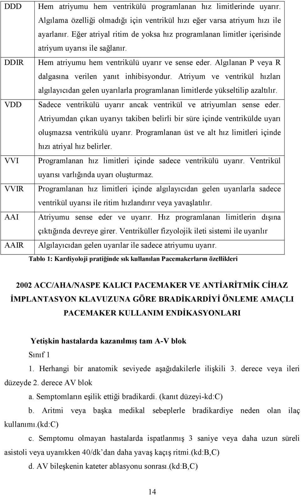 Algılanan P veya R dalgasına verilen yanıt inhibisyondur. Atriyum ve ventrikül hızları algılayıcıdan gelen uyarılarla programlanan limitlerde yükseltilip azaltılır.