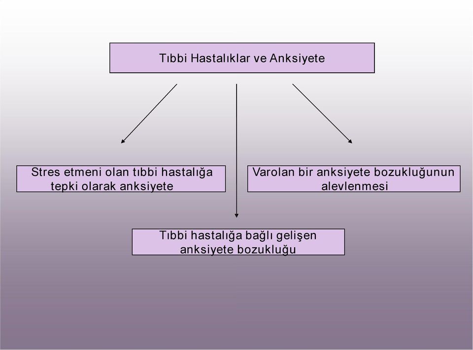 Varolan bir anksiyete bozukluğunun