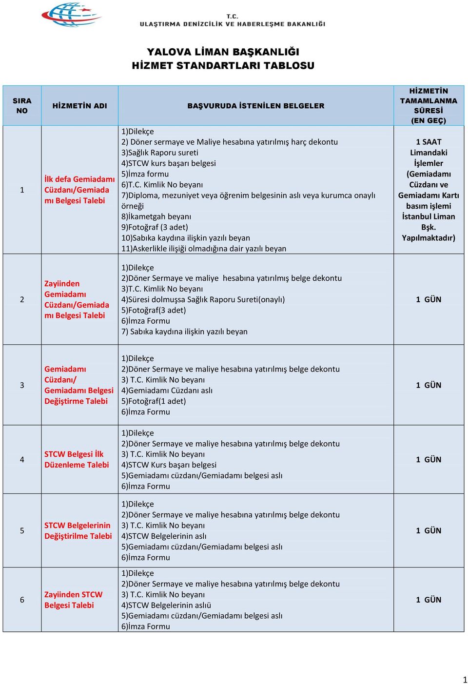 kurs başarı belgesi 5)İmza formu 6)T.C.