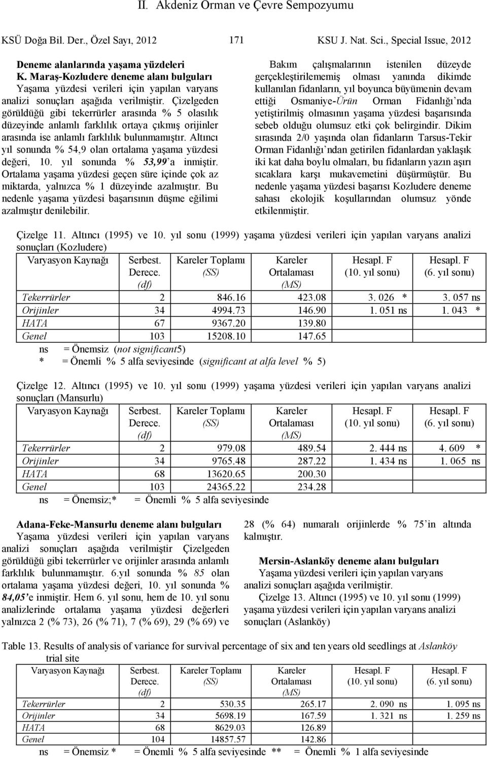 Altıncı yıl sonunda % 54,9 olan ortalama yaşama yüzdesi değeri, 10. yıl sonunda % 53,99 a inmiştir. Ortalama yaşama yüzdesi geçen süre içinde çok az miktarda, yalnızca % 1 düzeyinde azalmıştır.