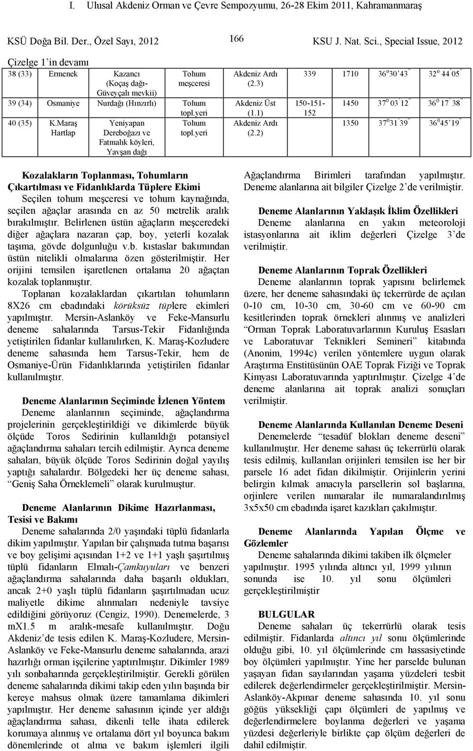 2) 339 1710 36 o 30 43 32 o 44 05 Çizelge 1 in devamı 38 (33) Ermenek Kazancı (Koçaş dağı- Güveyçalı mevkii) 150-151- 152 1450 37 0 03 12 36 0 17 38 1350 37 0 31 39 36 0 45 19 Kozalakların