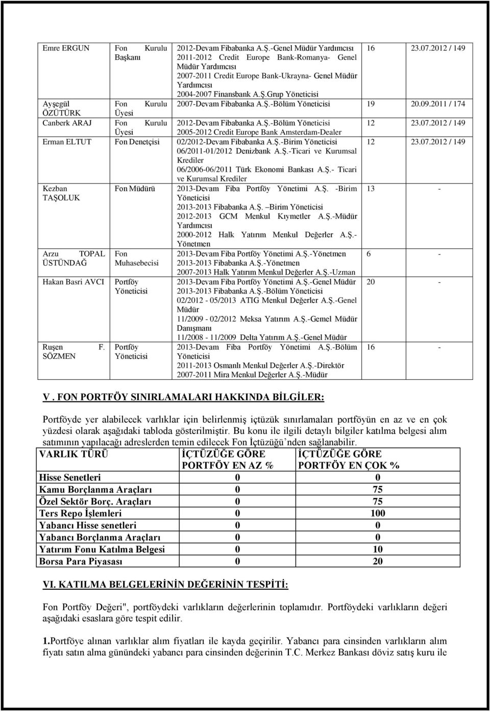 Ş.-Bölüm Yöneticisi 19 20.09.2011 / 174 Ayşegül Fon Kurulu ÖZÜTÜRK Üyesi Canberk ARAJ Fon Kurulu 2012-Devam Fibabanka A.Ş.-Bölüm Yöneticisi Üyesi 2005-2012 Credit Europe Bank Amsterdam-Dealer Erman ELTUT Fon Denetçisi 02/2012-Devam Fibabanka A.