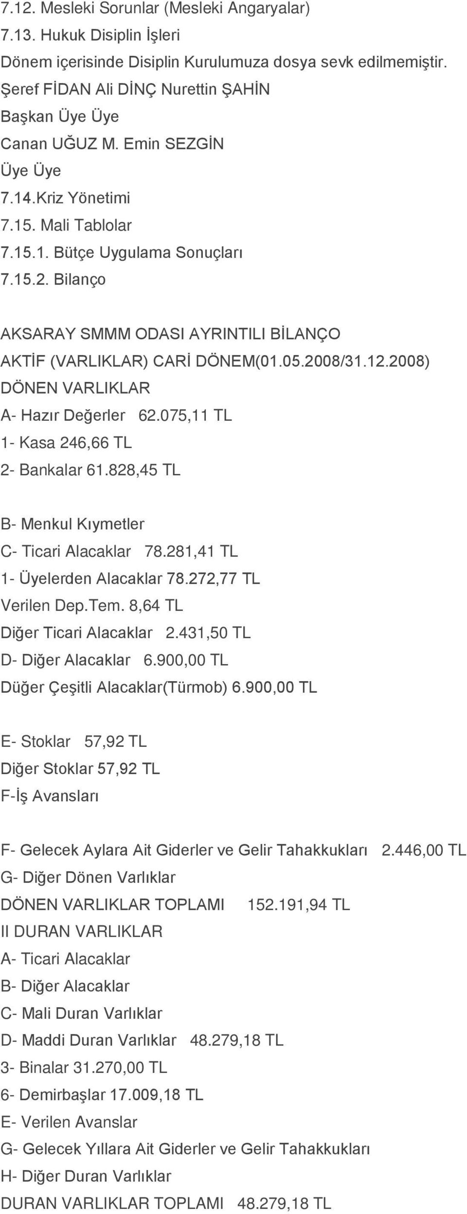 2008) DÖNEN VARLIKLAR A- Hazır Değerler 62.075,11 TL 1- Kasa 246,66 TL 2- Bankalar 61.828,45 TL B- Menkul Kıymetler C- Ticari Alacaklar 78.281,41 TL 1- Üyelerden Alacaklar 78.272,77 TL Verilen Dep.