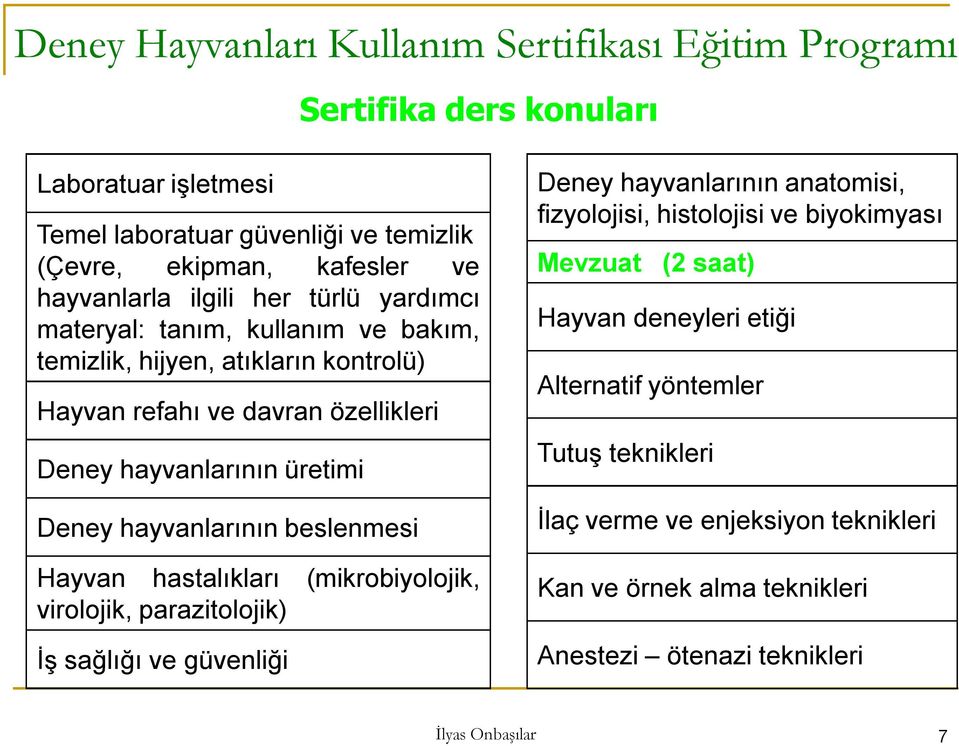 Deney hayvanlarının beslenmesi Hayvan hastalıkları (mikrobiyolojik, virolojik, parazitolojik) İş sağlığı ve güvenliği Deney hayvanlarının anatomisi, fizyolojisi, histolojisi