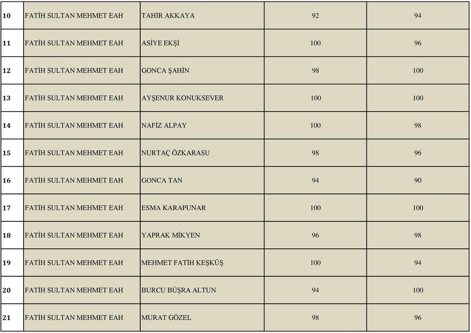 96 16 FAT²H SULTAN MEHMET EAH GONCA TAN 94 90 17 FAT²H SULTAN MEHMET EAH ESMA KARAPUNAR 100 100 18 FAT²H SULTAN MEHMET EAH YAPRAK M²KYEN 96 98