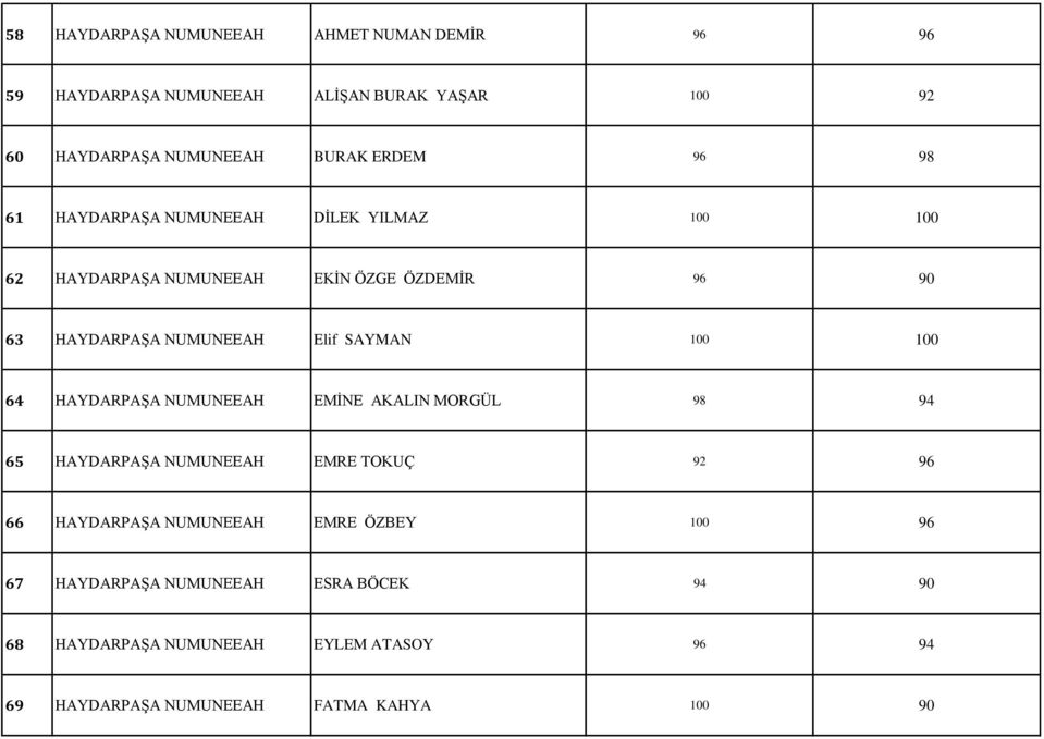 SAYMAN 100 100 64 HAYDARPA³A NUMUNEEAH EM²NE AKALIN MORGάL 98 94 65 HAYDARPA³A NUMUNEEAH EMRE TOKUΗ 92 96 66 HAYDARPA³A NUMUNEEAH