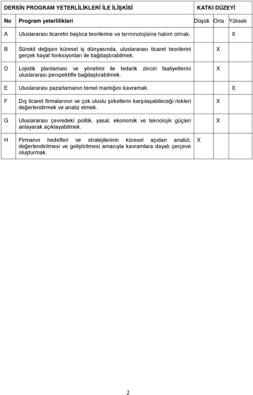 Lojistik planlaması ve yönetimi ile tedarik zinciri faaliyetlerini uluslararası perspektifle bağdaştırabilmek. E Uluslararası pazarlamanın temel mantığını kavramak.