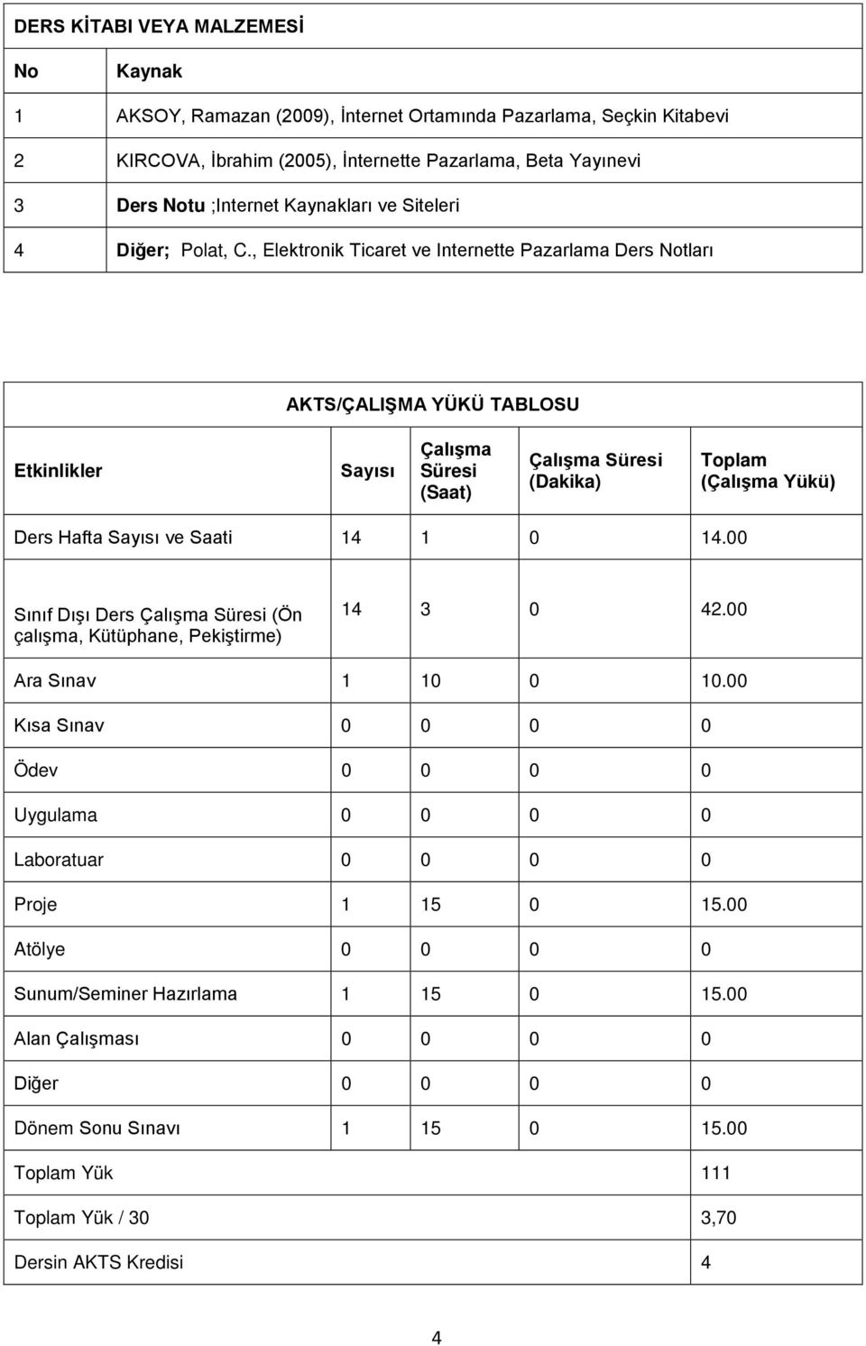, Elektronik Ticaret ve Internette Pazarlama Ders Notları AKTS/ÇALIŞMA YÜKÜ TABLOSU Etkinlikler Sayısı Çalışma Süresi (Saat) Çalışma Süresi (Dakika) Toplam (Çalışma Yükü) Ders Hafta Sayısı ve Saati