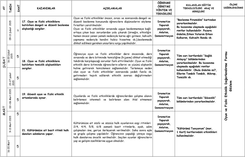 Oyun ve fiziki etkinlikler sırasında uygun beslenmemeye bağlı ortaya çıkan bazı sorunlardan yola çıkarak (örneğin, etkinliğin hemen öncesi yenen yemek nedeniyle karna ağrı girmesi, kahvaltı yapmama