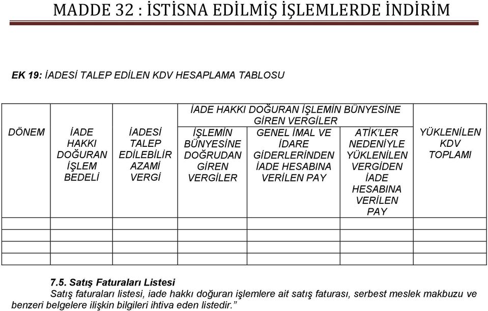 İADE HESABINA VERGİDEN VERGİLER VERİLEN PAY İADE HESABINA VERİLEN PAY YÜKLENİLEN KDV TOPLAMI 7.5.