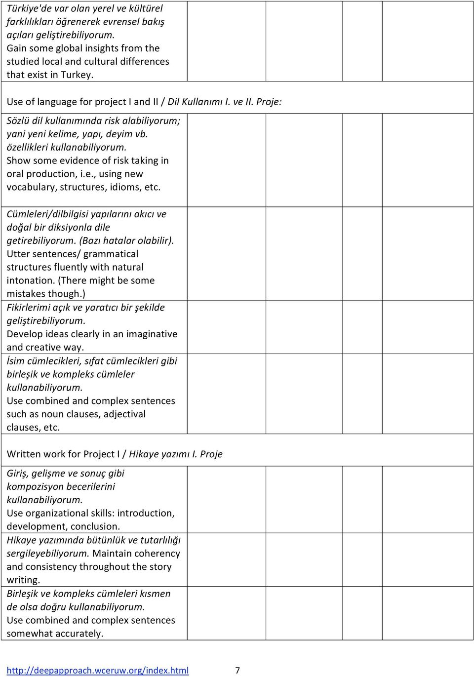 e.,usingnew vocabulary,structures,idioms,etc. Cümleleri/dilbilgisiyapılarınıakıcıve doğalbirdiksiyonladile getirebiliyorum.(bazıhatalarolabilir).