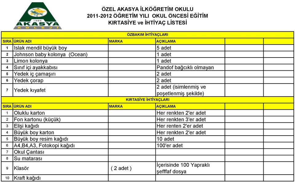 karton Her renkten 2'er adet 2 Fon kartonu (küçük) Her renkten 3'er adet 3 EliĢi kağıdı Her renten 2'er adet 4 Büyük boy karton Her renkten 2'er adet 5 Büyük