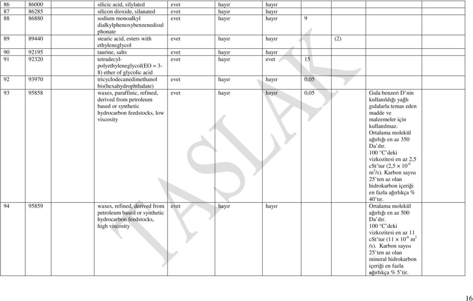 refined, derived from petroleum based or synthetic hydrocarbon feedstocks, low viscosity 0,05 Gıda benzeri D nin kullanıldığı yağlı gıdalarla temas eden madde ve malzemeler için kullanılmaz.