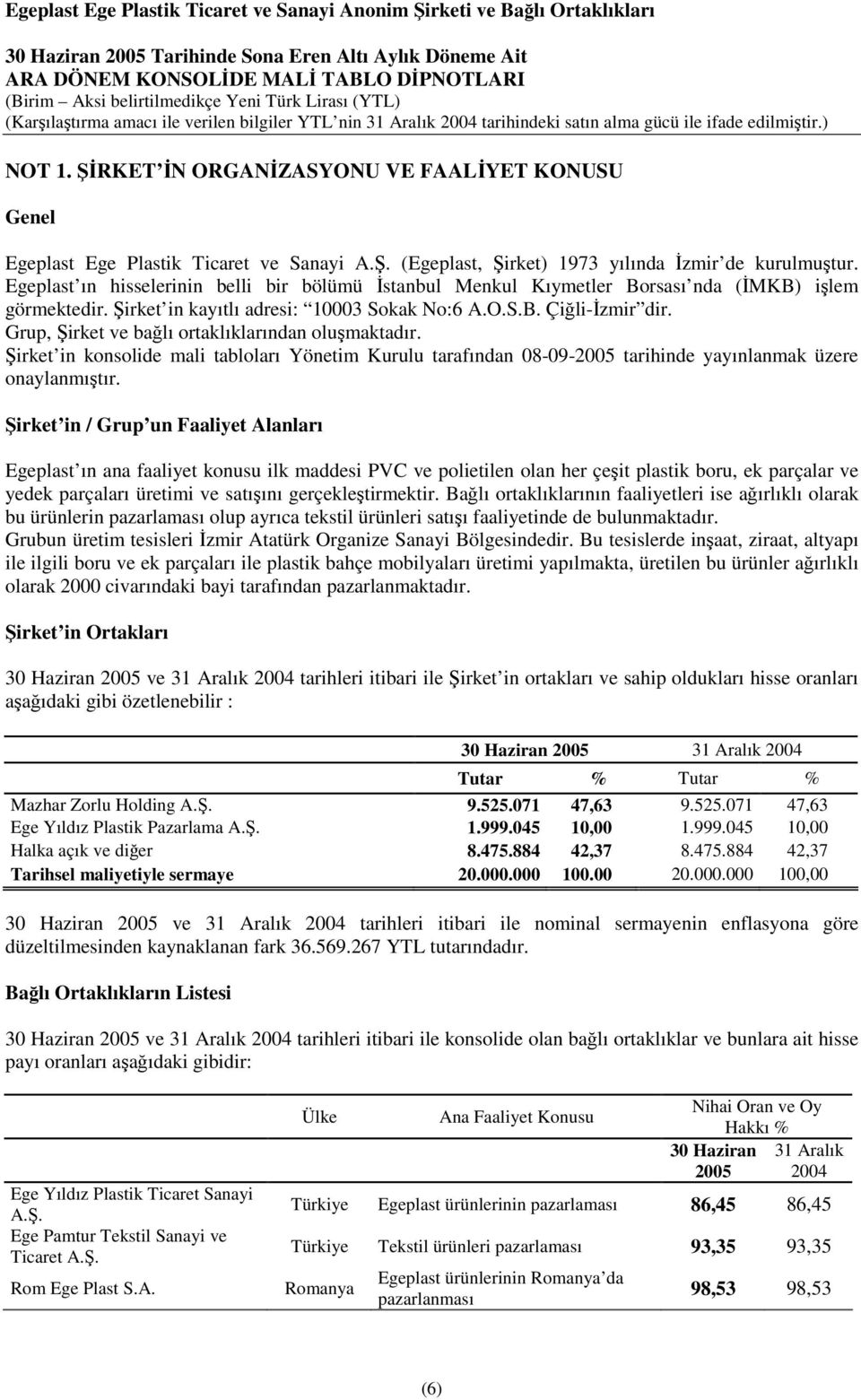 Grup, Şirket ve bağlı ortaklıklarından oluşmaktadır. Şirket in konsolide mali tabloları Yönetim Kurulu tarafından 08-09-2005 tarihinde yayınlanmak üzere onaylanmıştır.