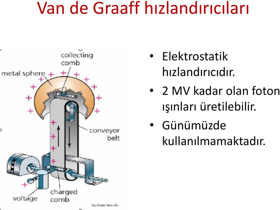 2 MV kadar olan foton ışınları