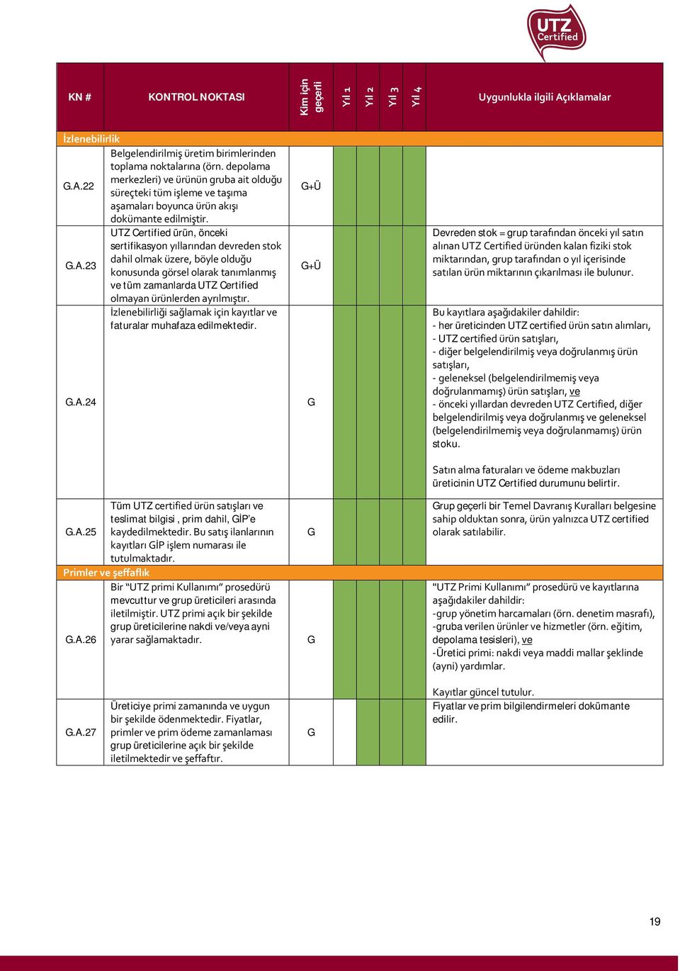 İzlenebilirliği sağlamak için kayıtlar ve faturalar muhafaza edilmektedir..a.24 Tüm UTZ certified ürün satışları ve teslimat bilgisi, prim dahil, İP e.a.25 kaydedilmektedir.