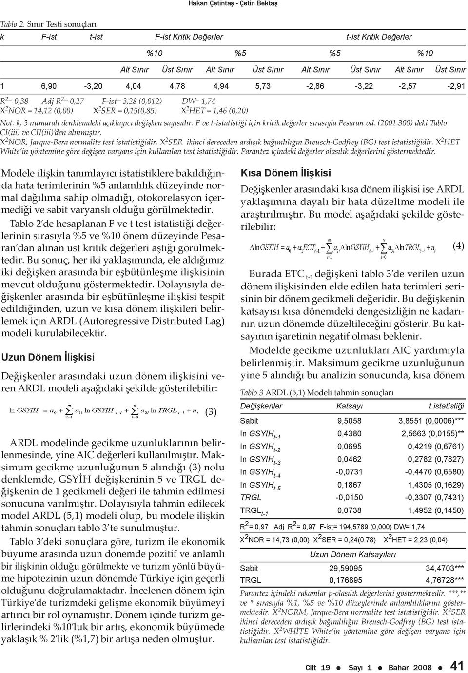 4,94 5,73-2,86-3,22-2,57-2,91 R 2 = 0,38 Adj R 2 = 0,27 F-ist= 3,28 (0,012) DW= 1,74 Х 2 NOR = 14,12 (0,00) Х 2 SER = 0,15(0,85) Х 2 HET = 1,46 (0,20) Not: k, 3 numaralı denklemdeki açıklayıcı