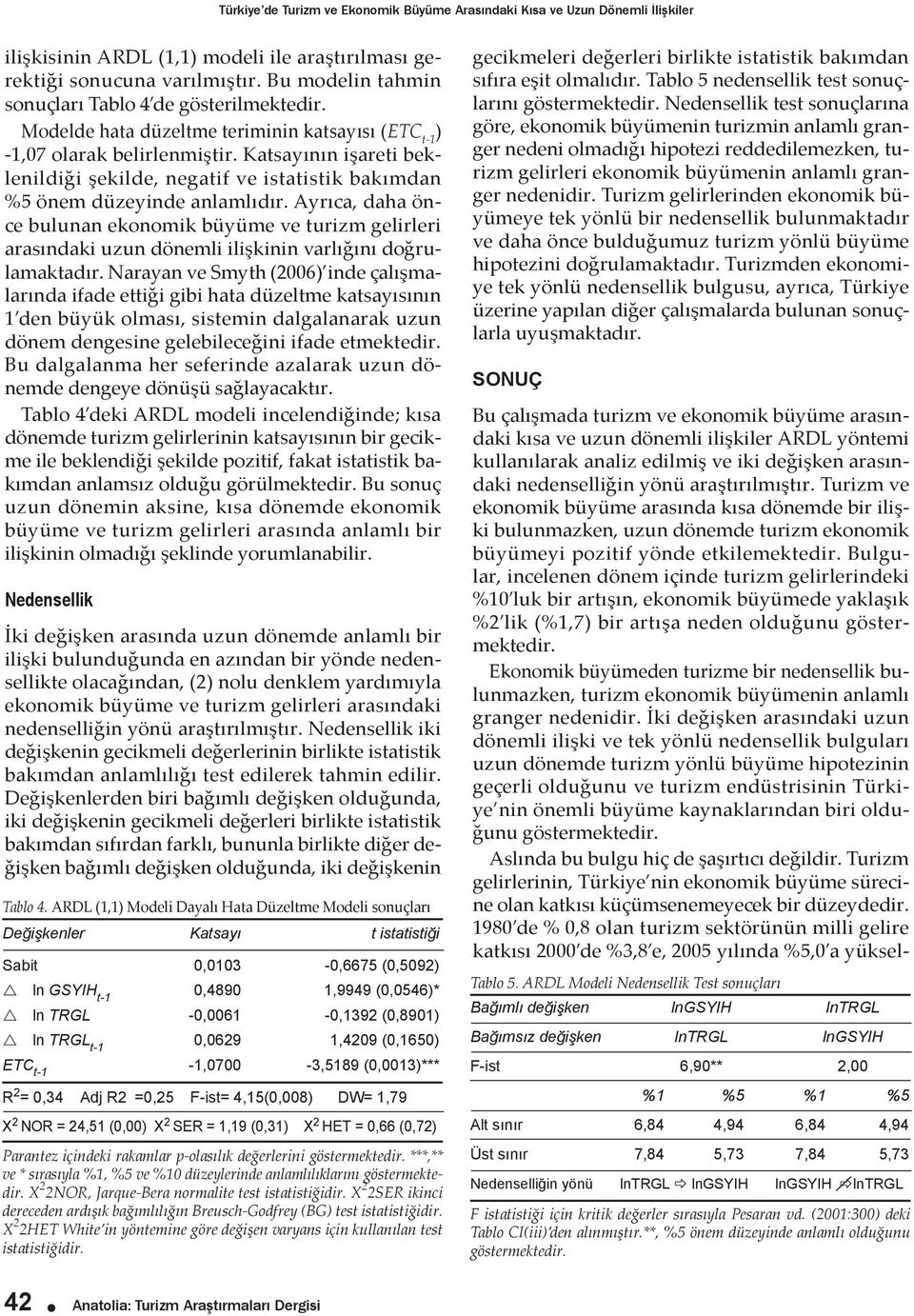 Katsayının işareti beklenildiği şekilde, negatif ve istatistik bakımdan %5 önem düzeyinde anlamlıdır.