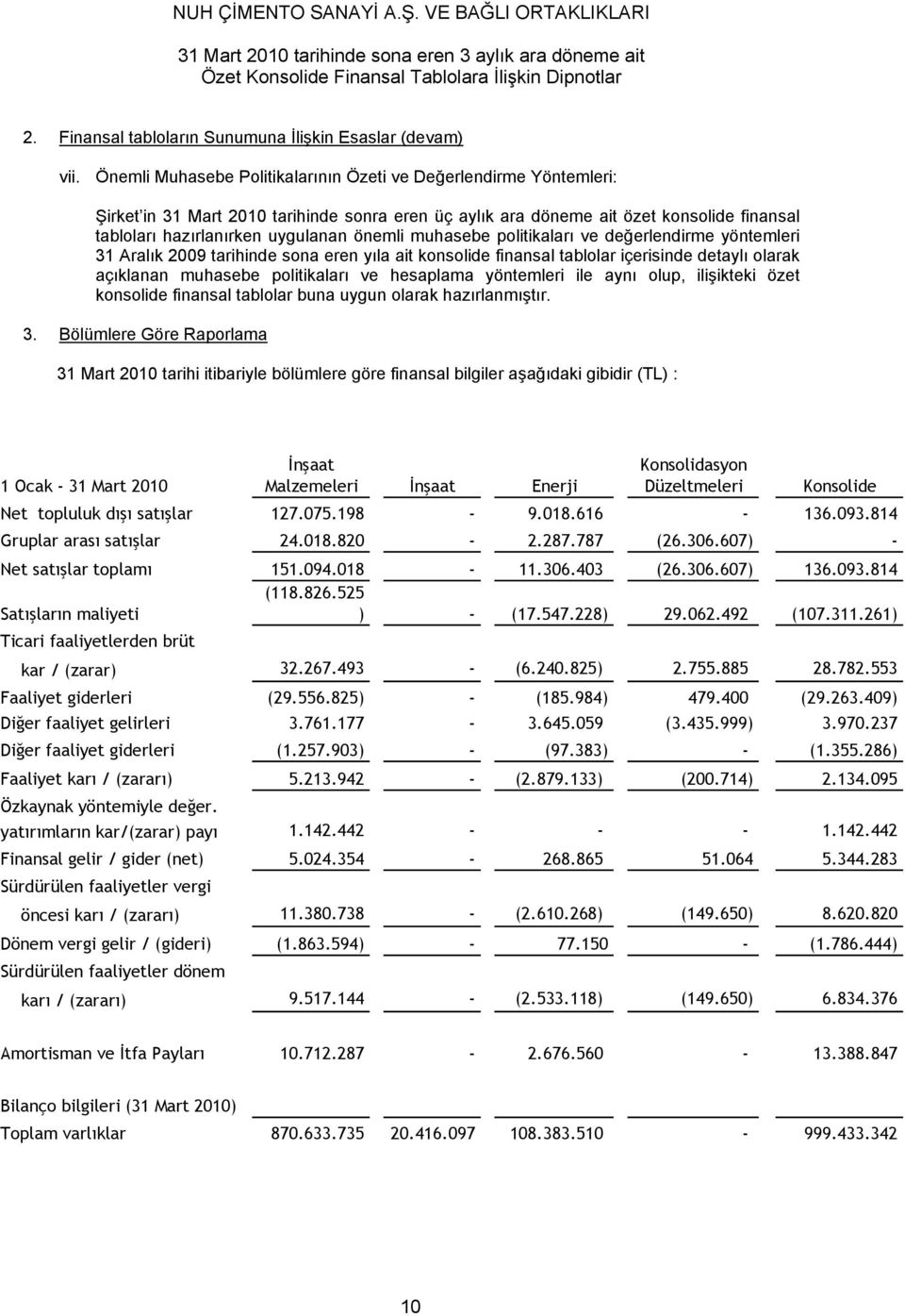 muhasebe politikaları ve değerlendirme yöntemleri 31 Aralık 2009 tarihinde sona eren yıla ait konsolide finansal tablolar içerisinde detaylı olarak açıklanan muhasebe politikaları ve hesaplama