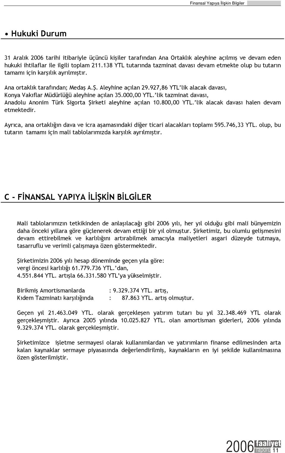 927,86 YTL lik alacak davası, Konya Vakıflar Müdürlüğü aleyhine açılan 35.000,00 YTL. lik tazminat davası, Anadolu Anonim Türk Sigorta Şirketi aleyhine açılan 10.800,00 YTL.