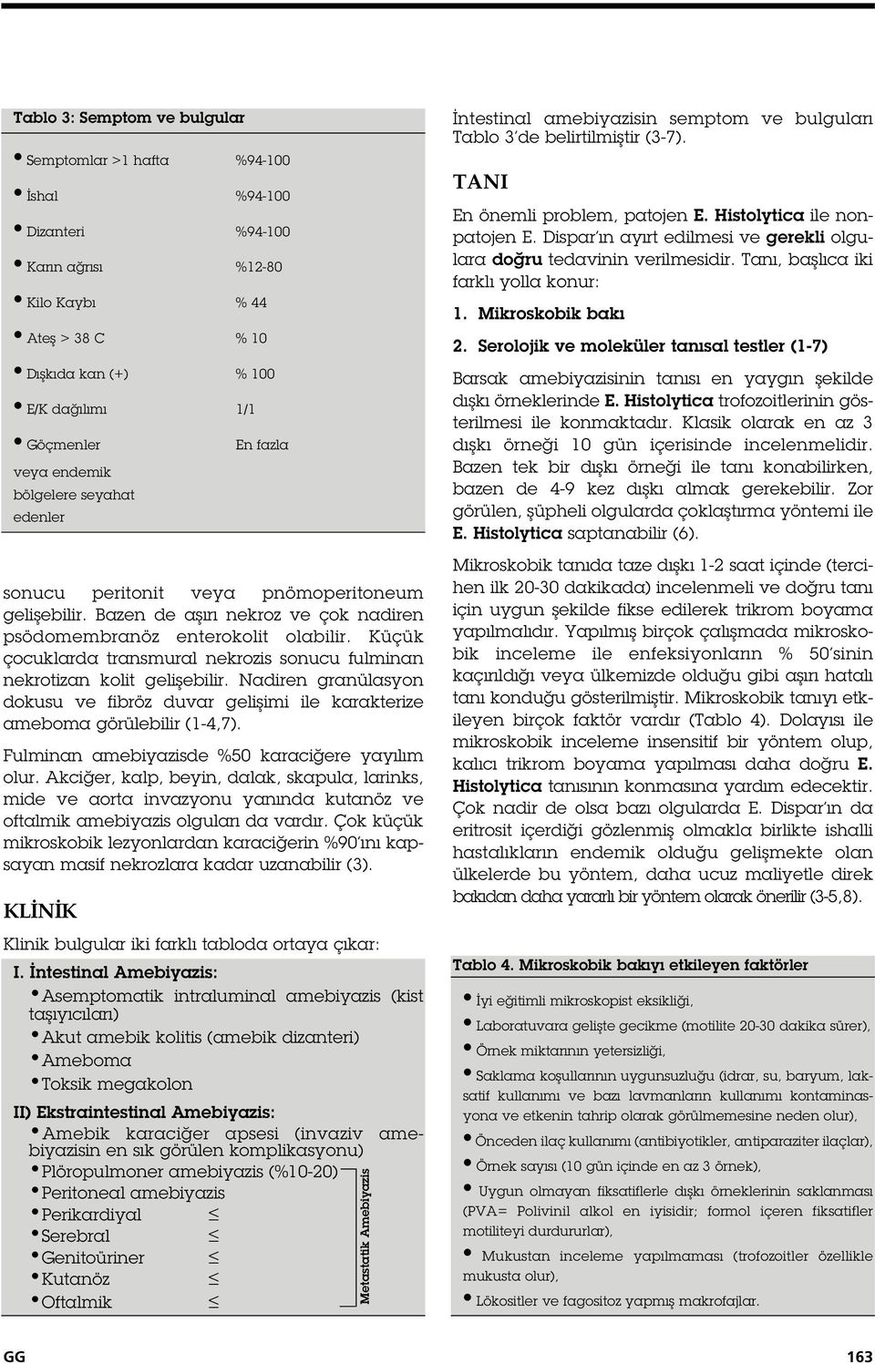 Fulminan amebiyazisde %50 karaci ere yayılım olur. Akci er, kalp, beyin, dalak, skapula, larinks, mide ve aorta invazyonu yanında kutanöz ve oftalmik amebiyazis olguları da vardır.