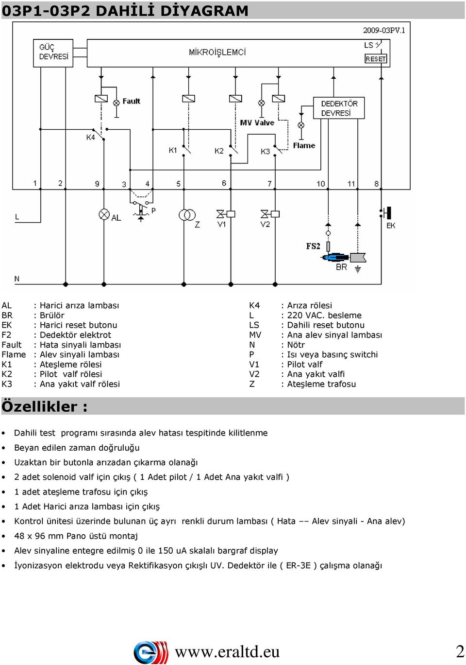 besleme : Dahili reset butonu : Ana alev sinyal lambası : Nötr : Isı veya basınç switchi : Pilot valf : Ana yakıt valfi : Ateşleme trafosu Dahili test programı sırasında alev hatası tespitinde