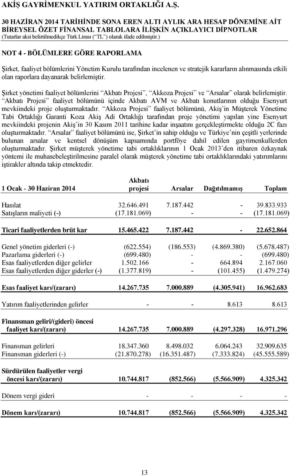 Akbatı Projesi faaliyet bölümünü içinde Akbatı AVM ve Akbatı konutlarının olduğu Esenyurt mevkiindeki proje oluşturmaktadır.