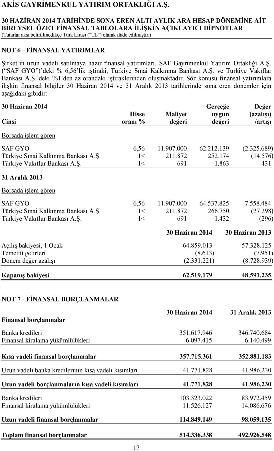 Söz konusu finansal yatırımlara ilişkin finansal bilgiler 30 Haziran 2014 ve 31 Aralık 2013 tarihlerinde sona eren dönemler için aşağıdaki gibidir: 30 Haziran 2014 Gerçeğe Değer Hisse Maliyet uygun