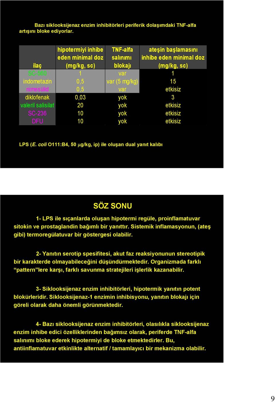 diklofenak,3 yok 3 valeril salisilat 2 yok etkisiz SC36 yok etkisiz DFU yok etkisiz LPS (E.