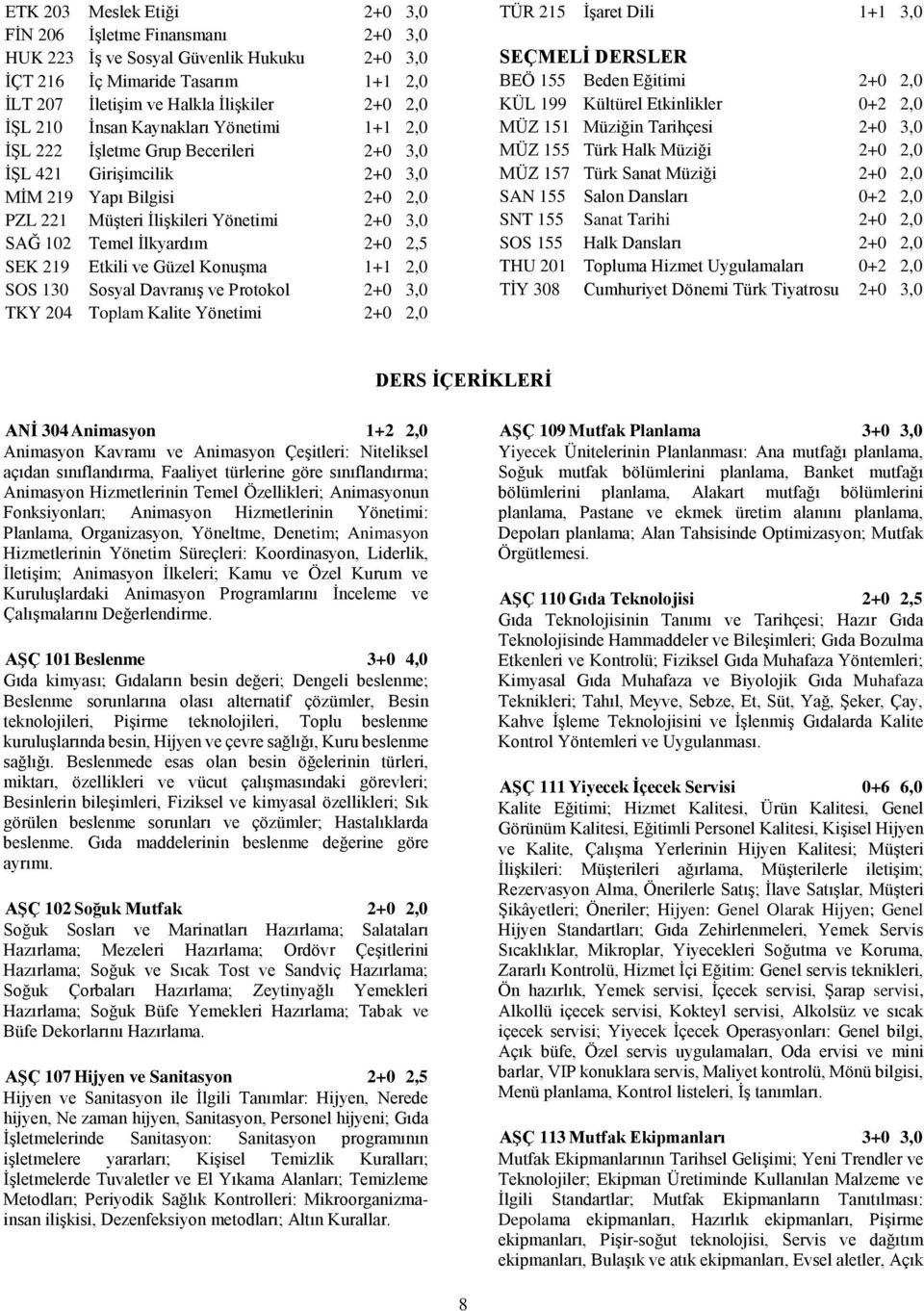 2+0 2,5 SEK 219 Etkili ve Güzel Konuşma 1+1 2,0 SOS 130 Sosyal Davranış ve Protokol 2+0 3,0 TKY 204 Toplam Kalite Yönetimi 2+0 2,0 TÜR 215 İşaret Dili 1+1 3,0 SEÇMELİ DERSLER BEÖ 155 Beden Eğitimi