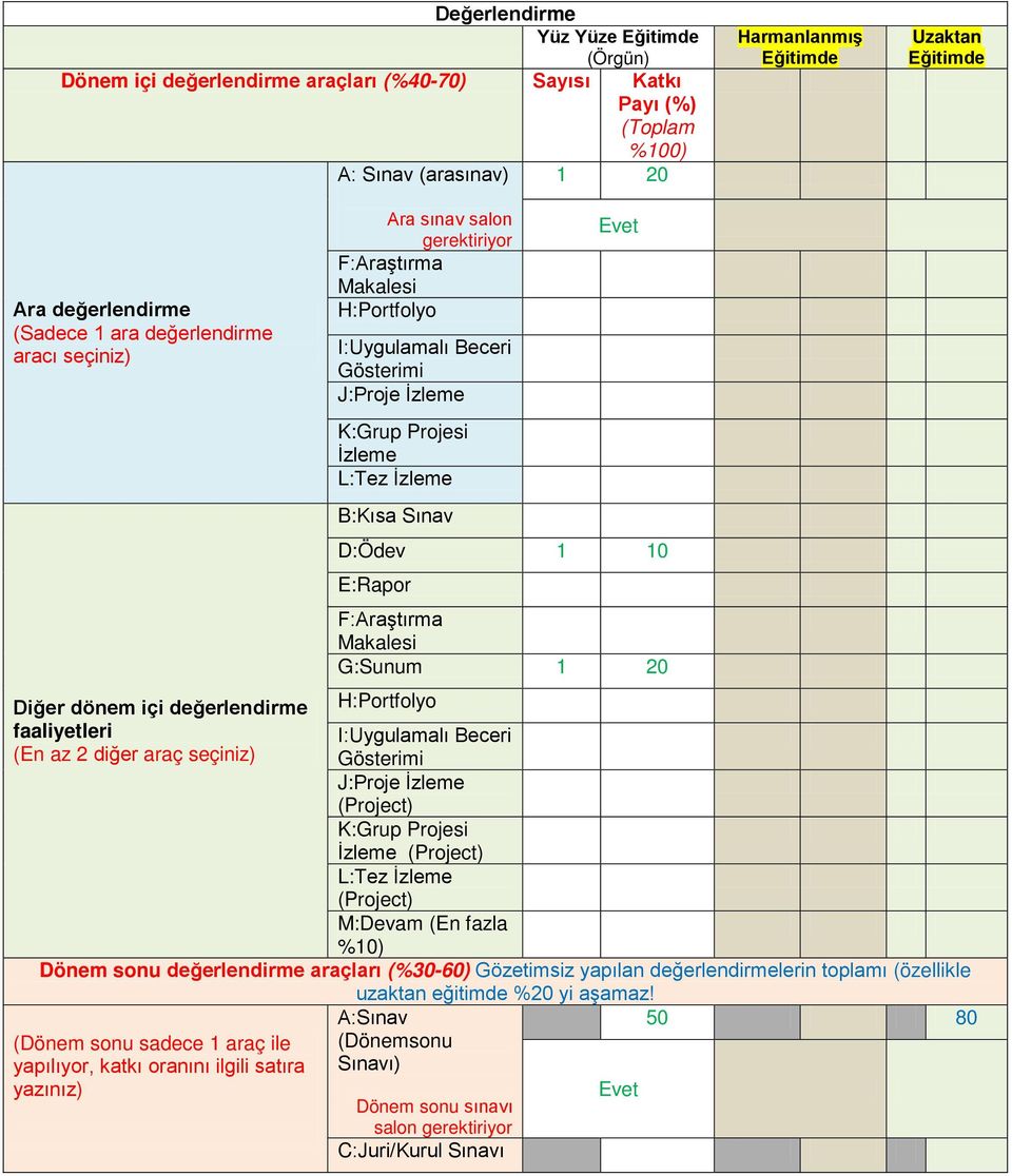 Diğer dönem içi değerlendirme H:Portfolyo faaliyetleri I:Uygulamalı Beceri (En az 2 diğer araç seçiniz) Gösterimi J:Proje İzleme (Project) K:Grup Projesi İzleme (Project) L:Tez İzleme (Project)