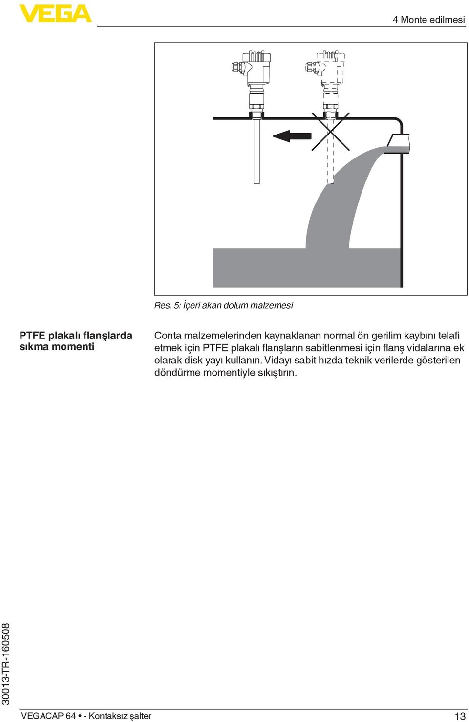 malzemelerinden kaynaklanan normal ön gerilim kaybını telafi etmek için PTFE plakalı