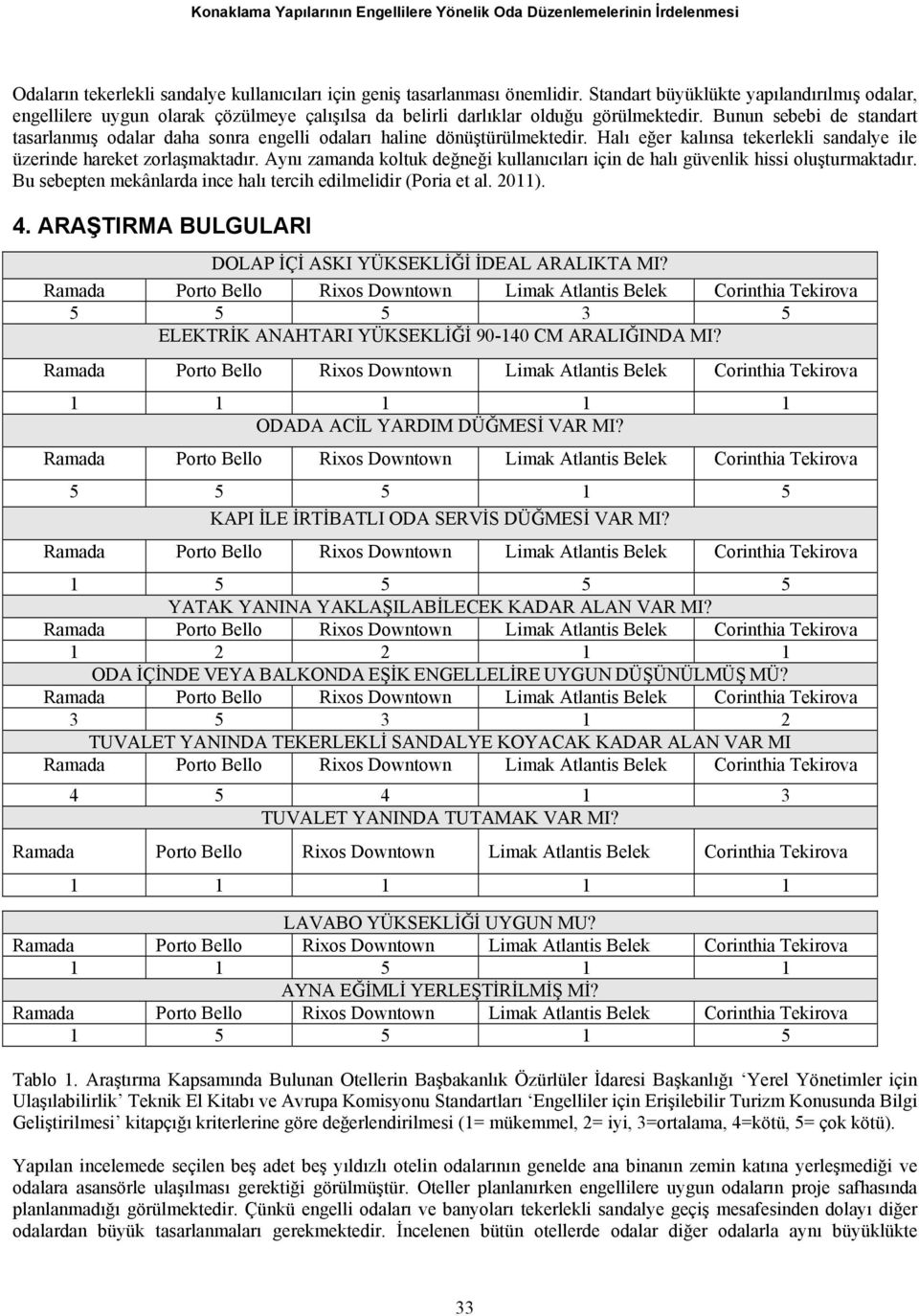 Bunun sebebi de standart tasarlanmış odalar daha sonra engelli odaları haline dönüştürülmektedir. Halı eğer kalınsa tekerlekli sandalye ile üzerinde hareket zorlaşmaktadır.