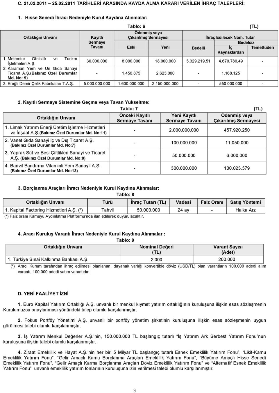 Tutar Bedelsiz Eski Yeni Bedelli Ġç Temettüden Kaynaklardan 1. Metemtur Otelcilik ve Turizm İşletmeleri A.Ş. 30.000.000 8.000.000 18.000.000 5.329.219,51 4.670.780,49-2.