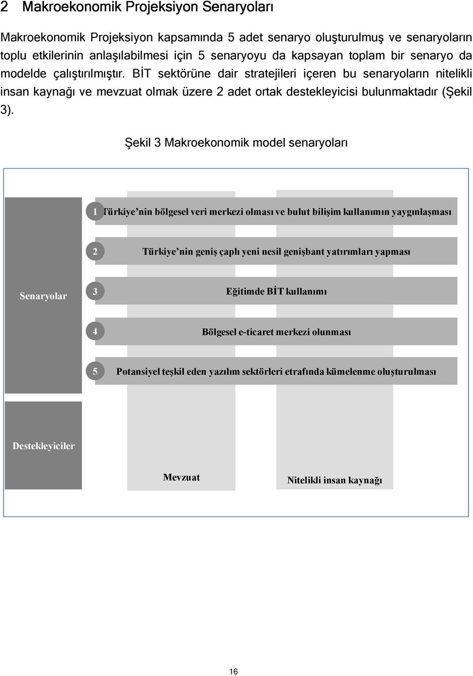 Şekil 3 Makroekonomik model senaryoları 1 Türkiye nin bölgesel veri merkezi olması ve bulut bilişim kullanımın yaygınlaşması 2 Türkiye nin geniş çaplı yeni nesil genişbant yatırımları yapması
