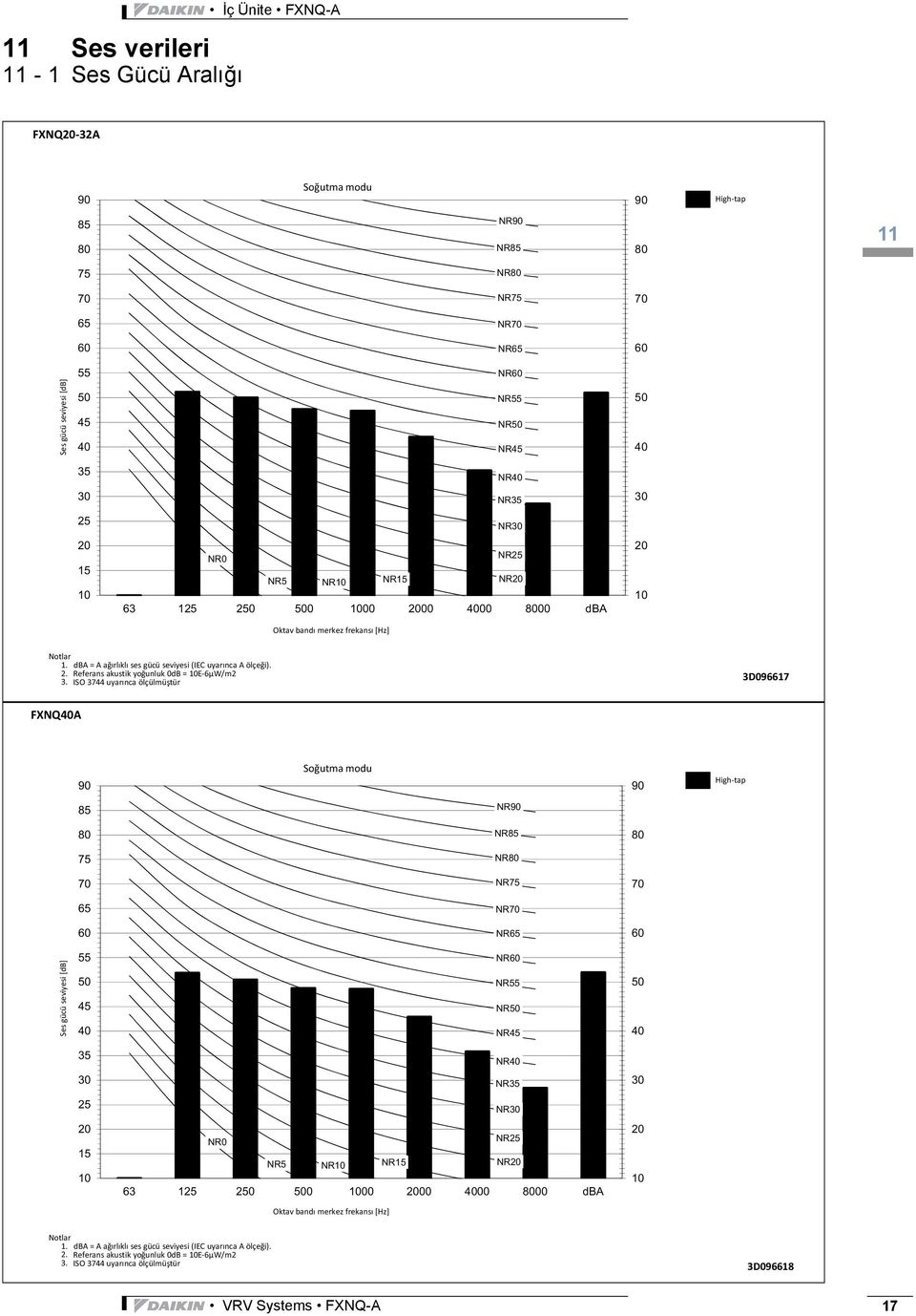ISO3744uyarncaölçülmütür 3D096617 FXNQA Soutmamodu Hightap 85 NR NR85 75 NR NR75 65 NR NR65 Sesgücüseviyesi[dB] 55 45 NR NR55 NR NR45 35 NR NR35 25 NR 15  ISO3744uyarncaölçülmütür