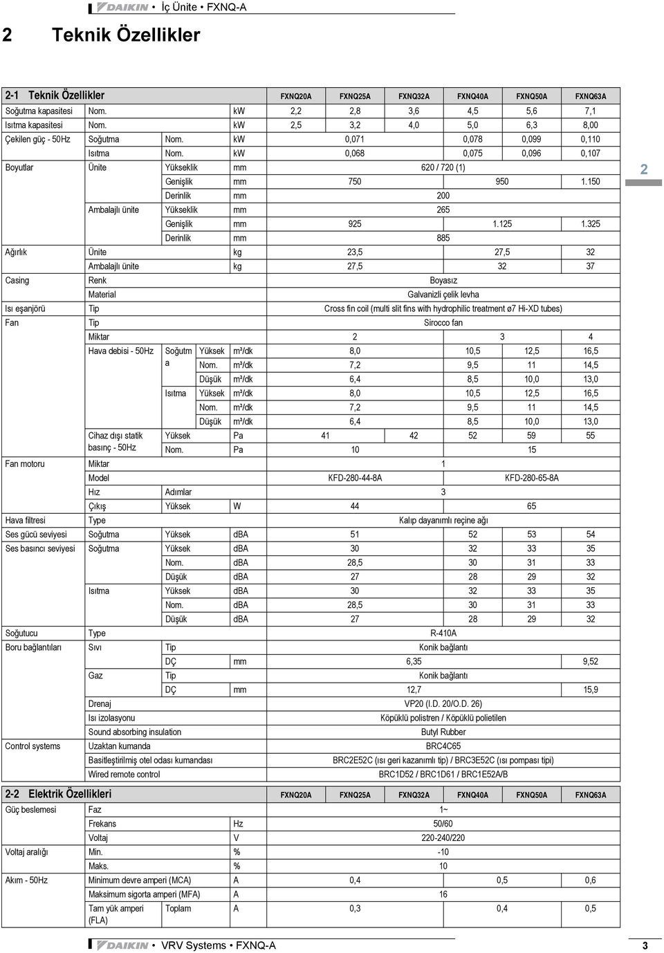 1 Derinlik mm 0 Ambalajlı ünite Yükseklik mm 265 Genişlik mm 925 1.125 1.