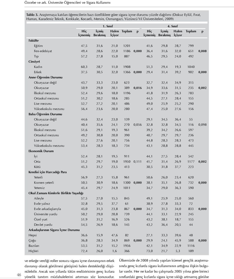 Üniversiteleri, 2009) Fakülte 1. Sınıf 4.