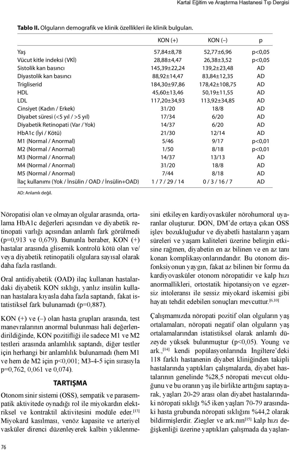 83,84±12,35 AD Trigliserid 184,30±97,86 178,42±108,75 AD HDL 45,60±13,46 50,19±11,55 AD LDL 117,20±34,93 113,92±34,85 AD Cinsiyet (Kadın / Erkek) 31/20 18/8 AD Diyabet süresi (<5 yıl / >5 yıl) 17/34