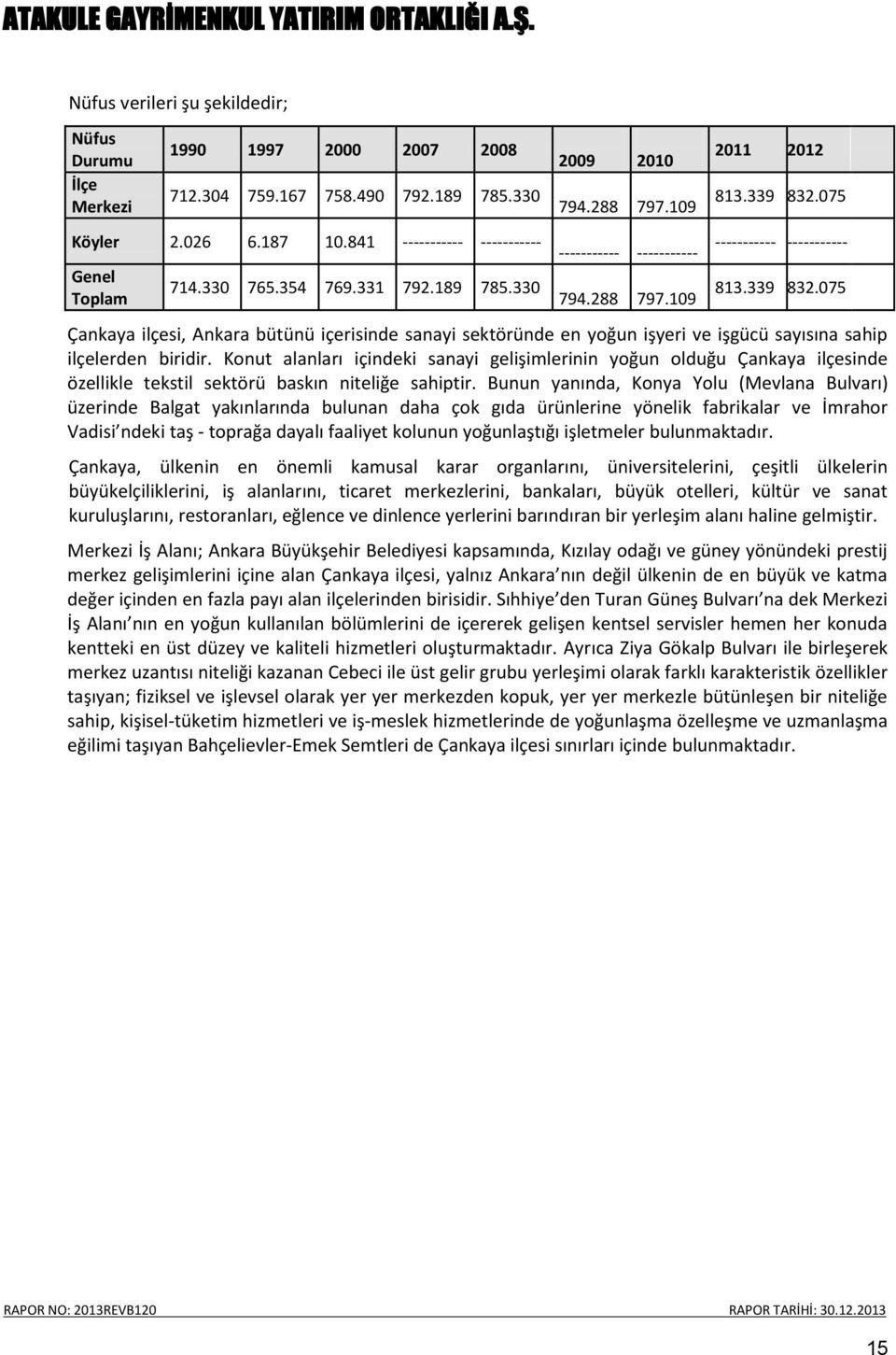 075 Çankaya ilçesi, Ankara bütünü içerisinde sanayi sektöründe en yoğun işyeri ve işgücü sayısına sahip ilçelerden biridir.