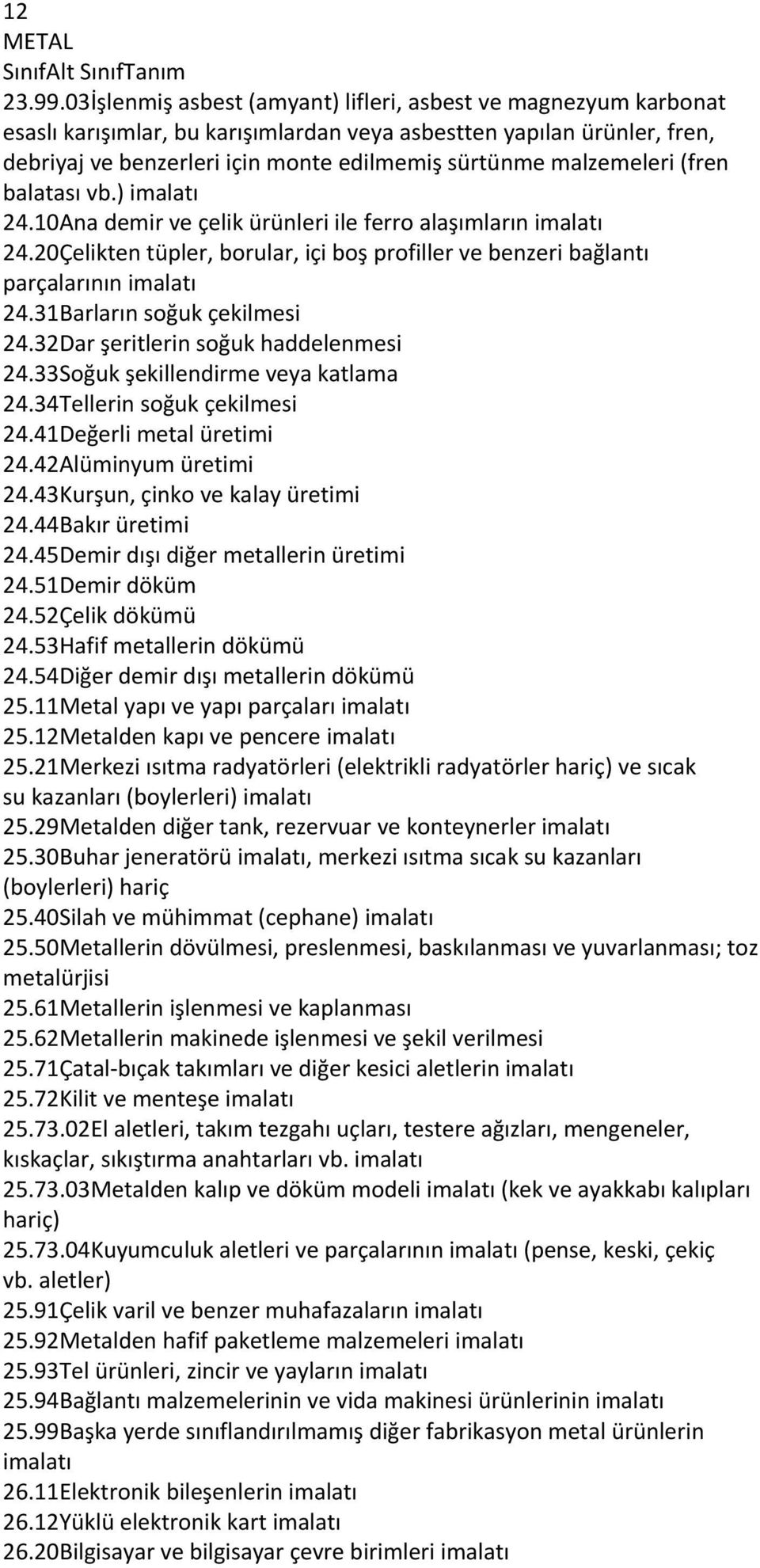 malzemeleri (fren balatası vb.) imalatı 24.10Ana demir ve çelik ürünleri ile ferro alaşımların imalatı 24.20Çelikten tüpler, borular, içi boş profiller ve benzeri bağlantı parçalarının imalatı 24.