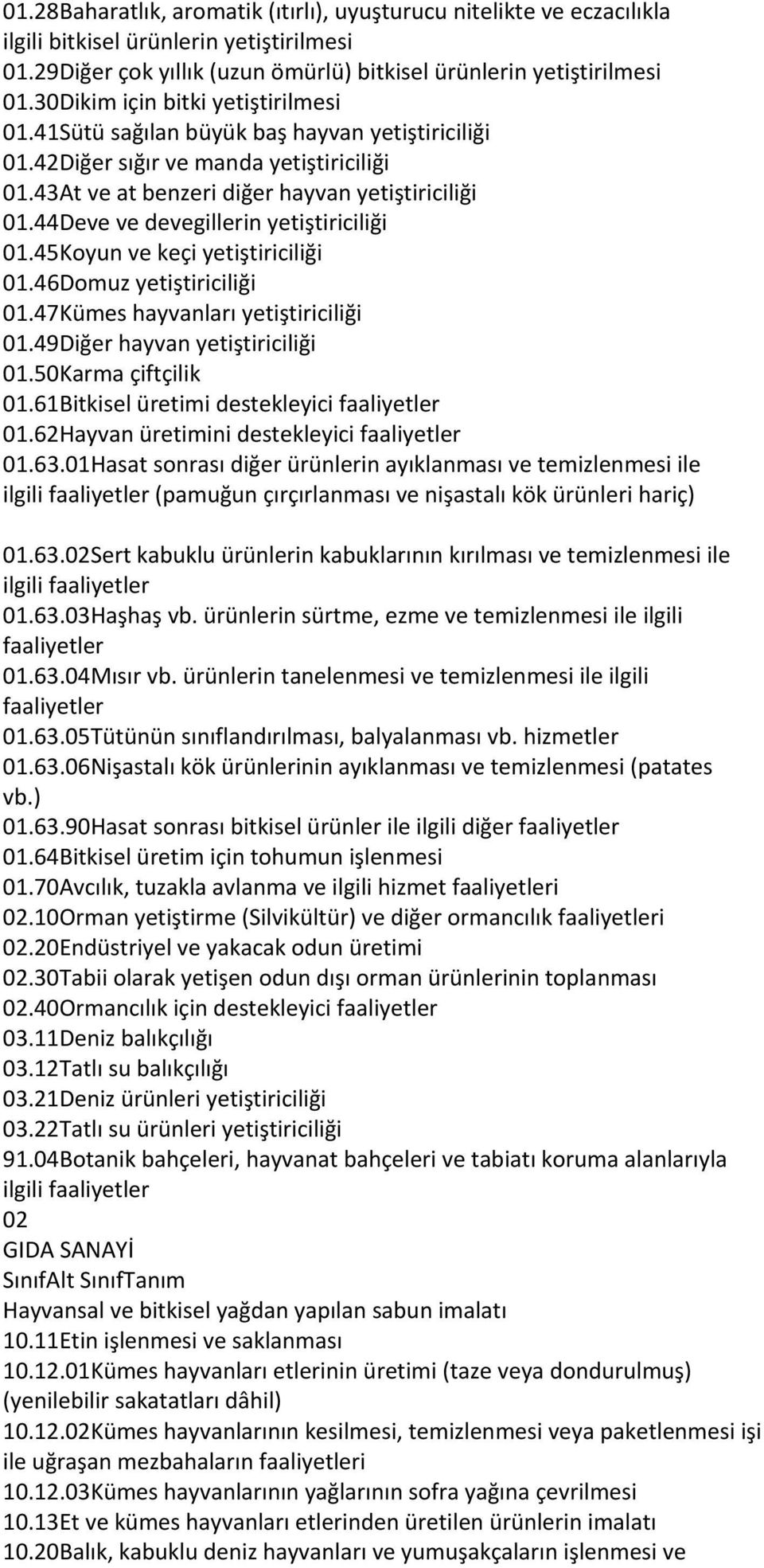 44Deve ve devegillerin yetiştiriciliği 01.45Koyun ve keçi yetiştiriciliği 01.46Domuz yetiştiriciliği 01.47Kümes hayvanları yetiştiriciliği 01.49Diğer hayvan yetiştiriciliği 01.50Karma çiftçilik 01.