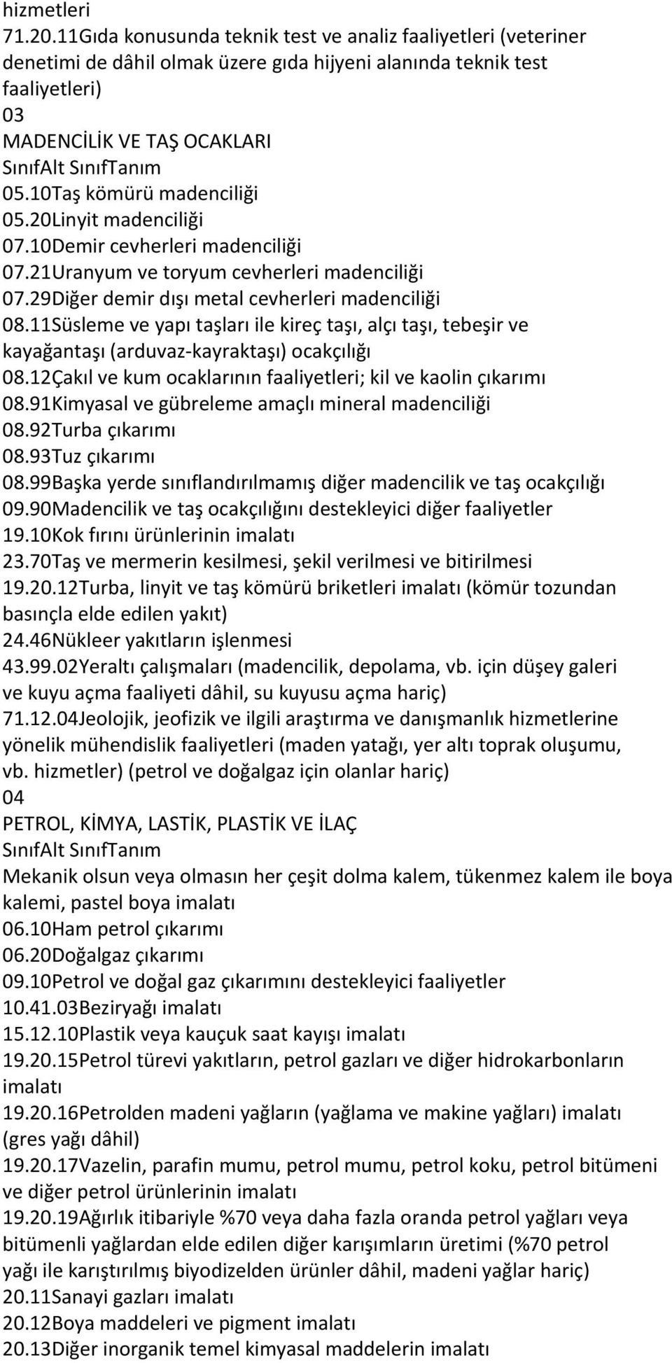 11Süsleme ve yapı taşları ile kireç taşı, alçı taşı, tebeşir ve kayağantaşı (arduvaz-kayraktaşı) ocakçılığı 08.12Çakıl ve kum ocaklarının faaliyetleri; kil ve kaolin çıkarımı 08.